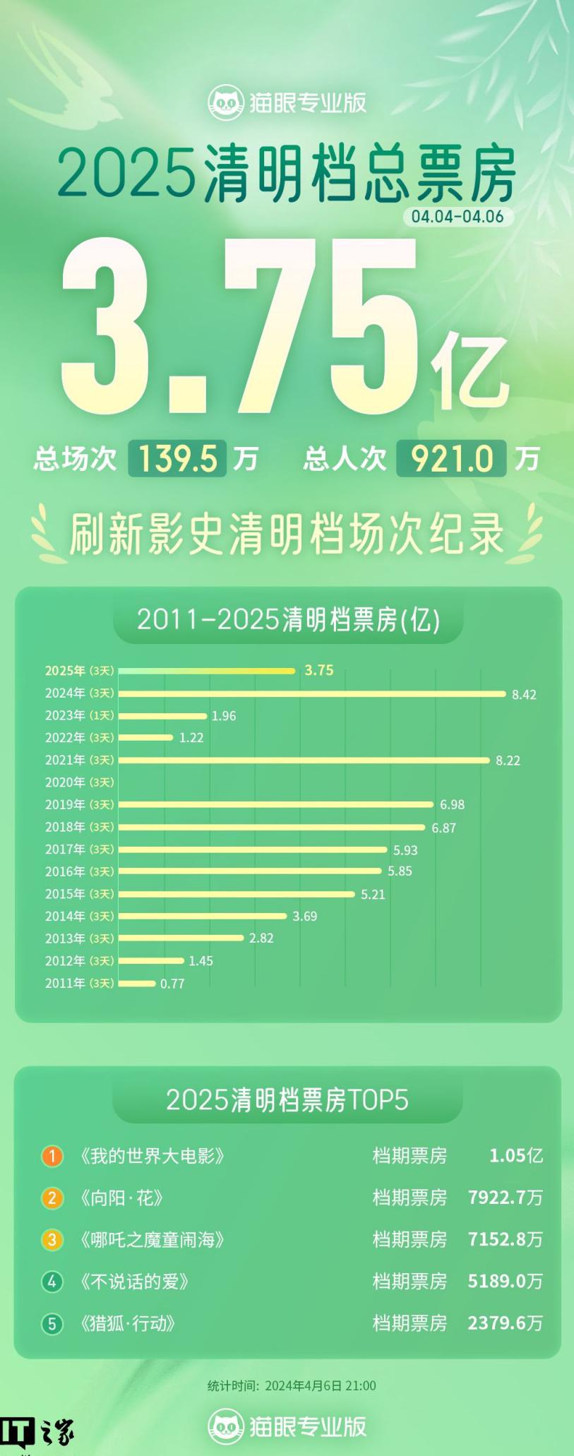 国外玩国内手游加速器教程