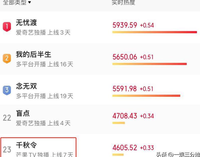 在国外怎么可以看爱奇艺教程